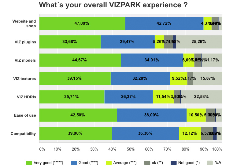 2016-01-05-2014_survey_results